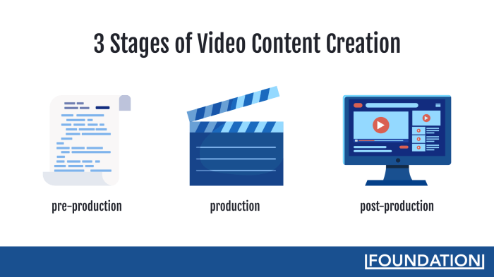 Multimedia content creation
